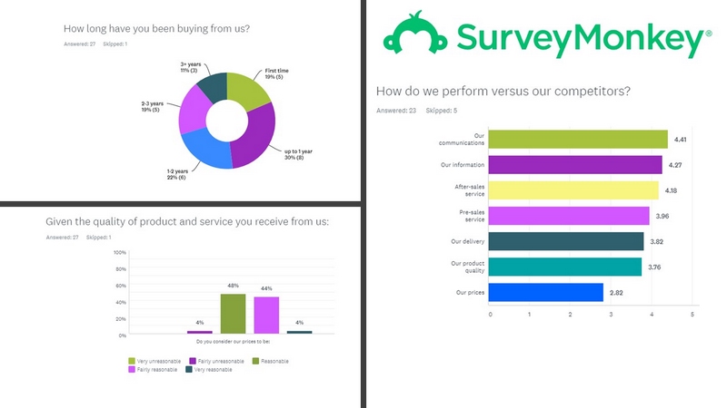 SurveyMonkey giúp bạn phân tích khảo sát thị trường