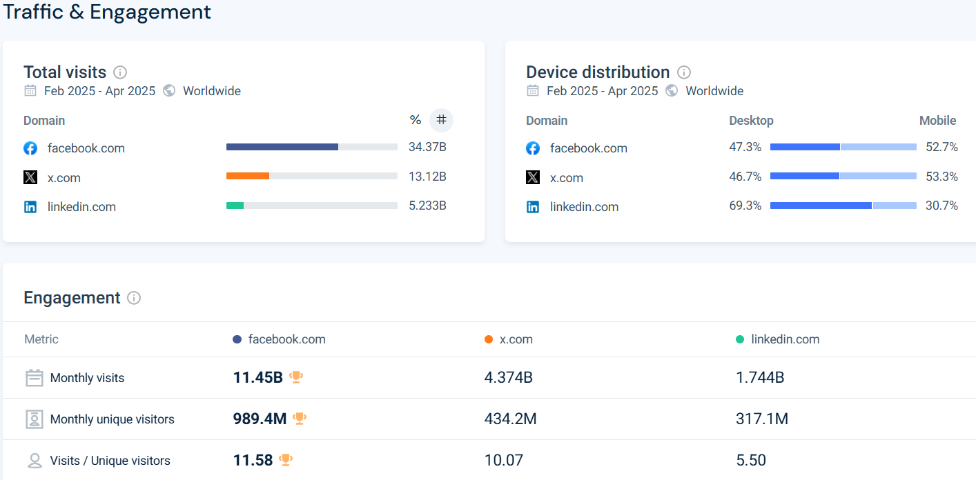 Kissmetrics - Phân tích hành vi người dùng theo sự kiện