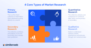 Các loại nghiên cứu thị trường khác nhau