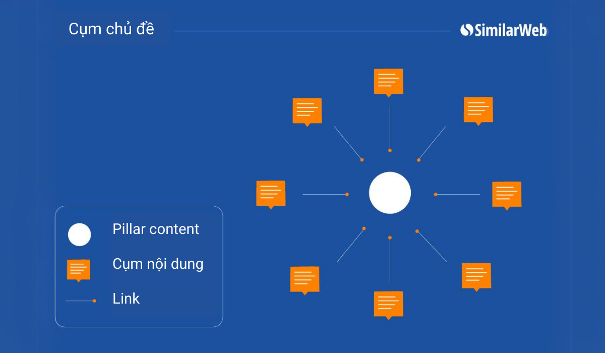 chiến lược SEO content