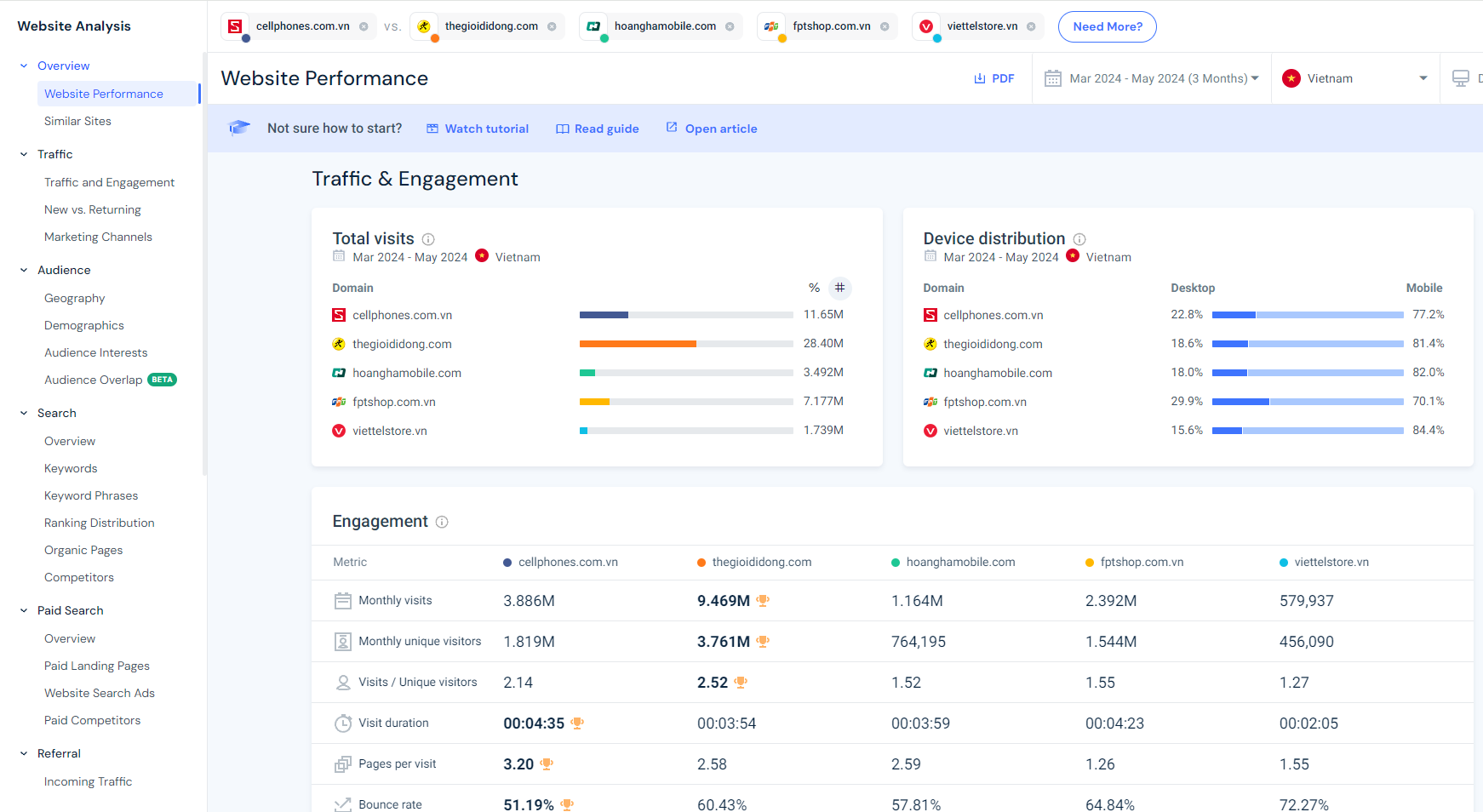 tính năng website performance của similarweb