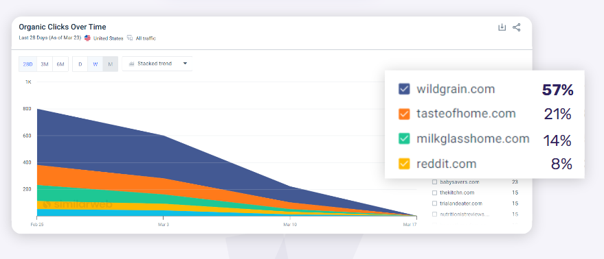 Dữ liệu từ Similarweb (tháng 9/2024)