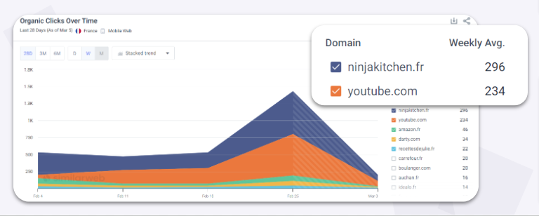 Dữ liệu từ Similarweb (tháng 9/2024)