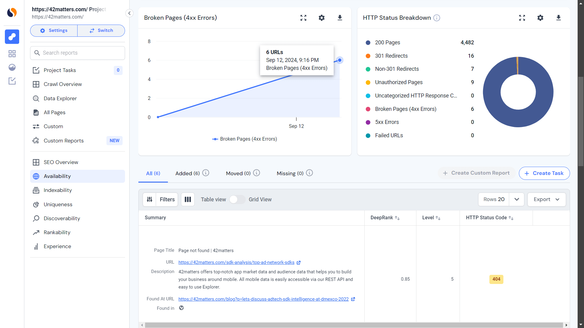 Broken Link Building: Cơ hội SEO