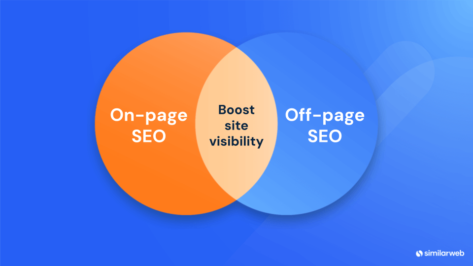 Phân biệt SEO Onpage và Offpage