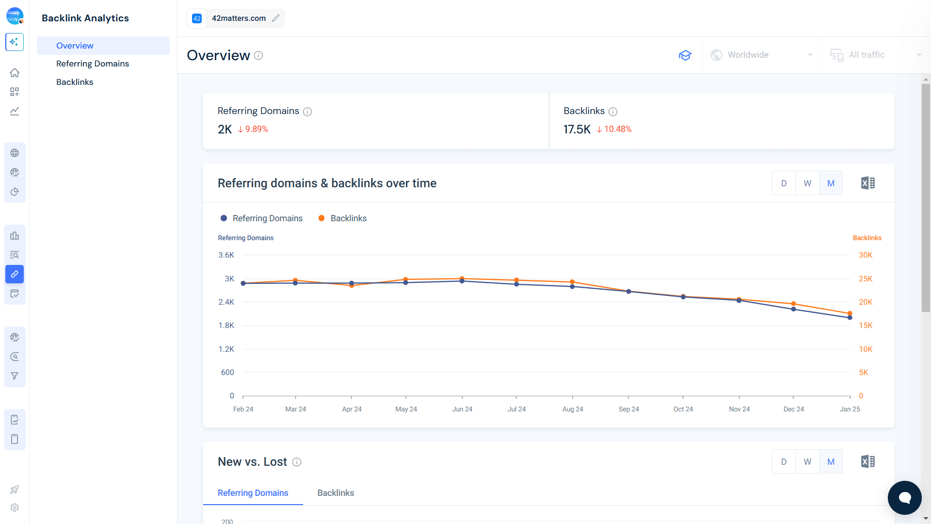 Phân tích Backlink