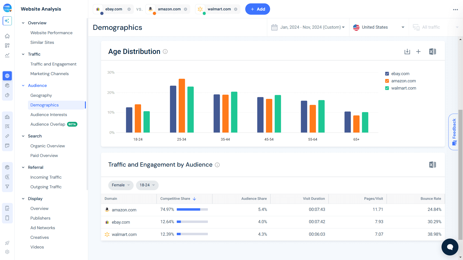 Similarweb Demographics 