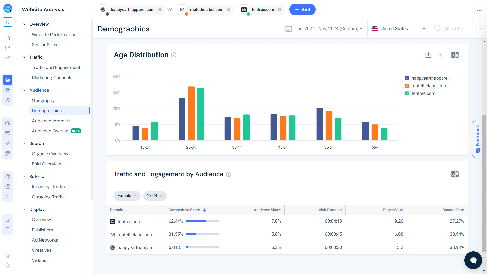 Demographics Similarweb