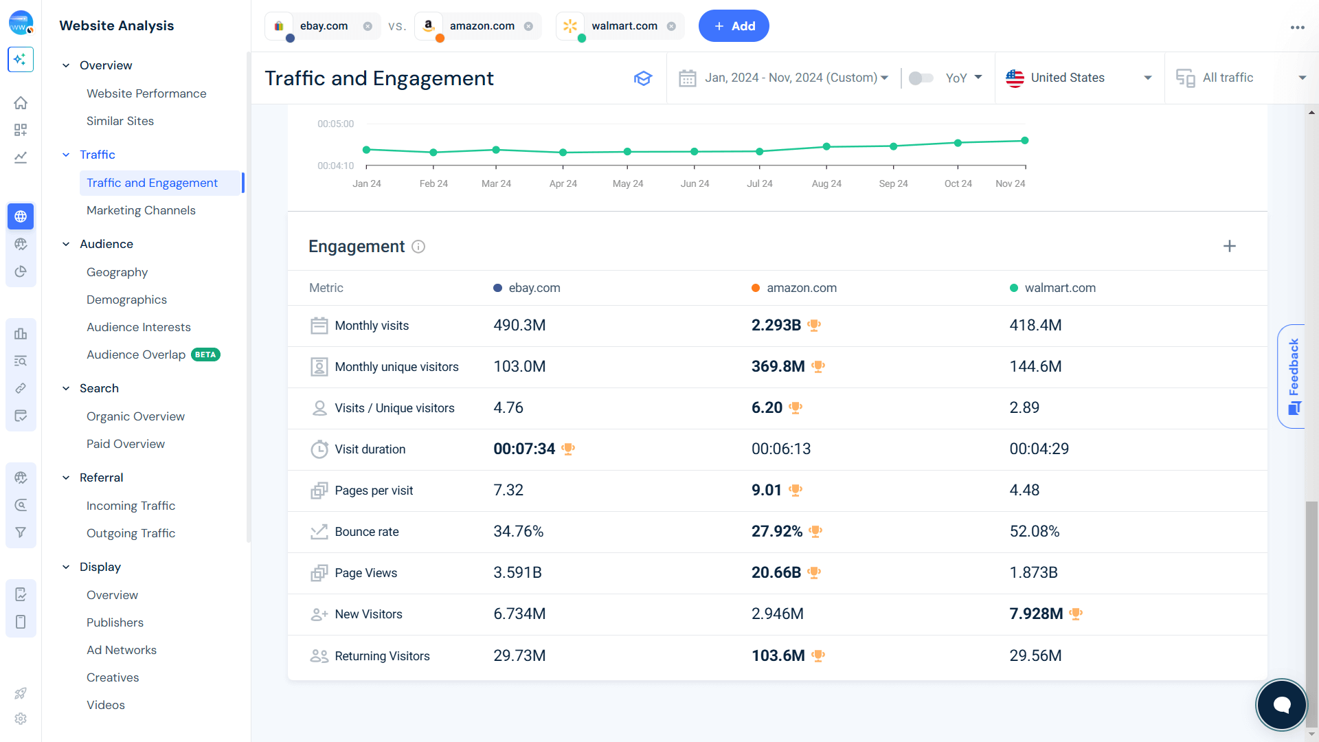 Similarweb Engagement tracking 