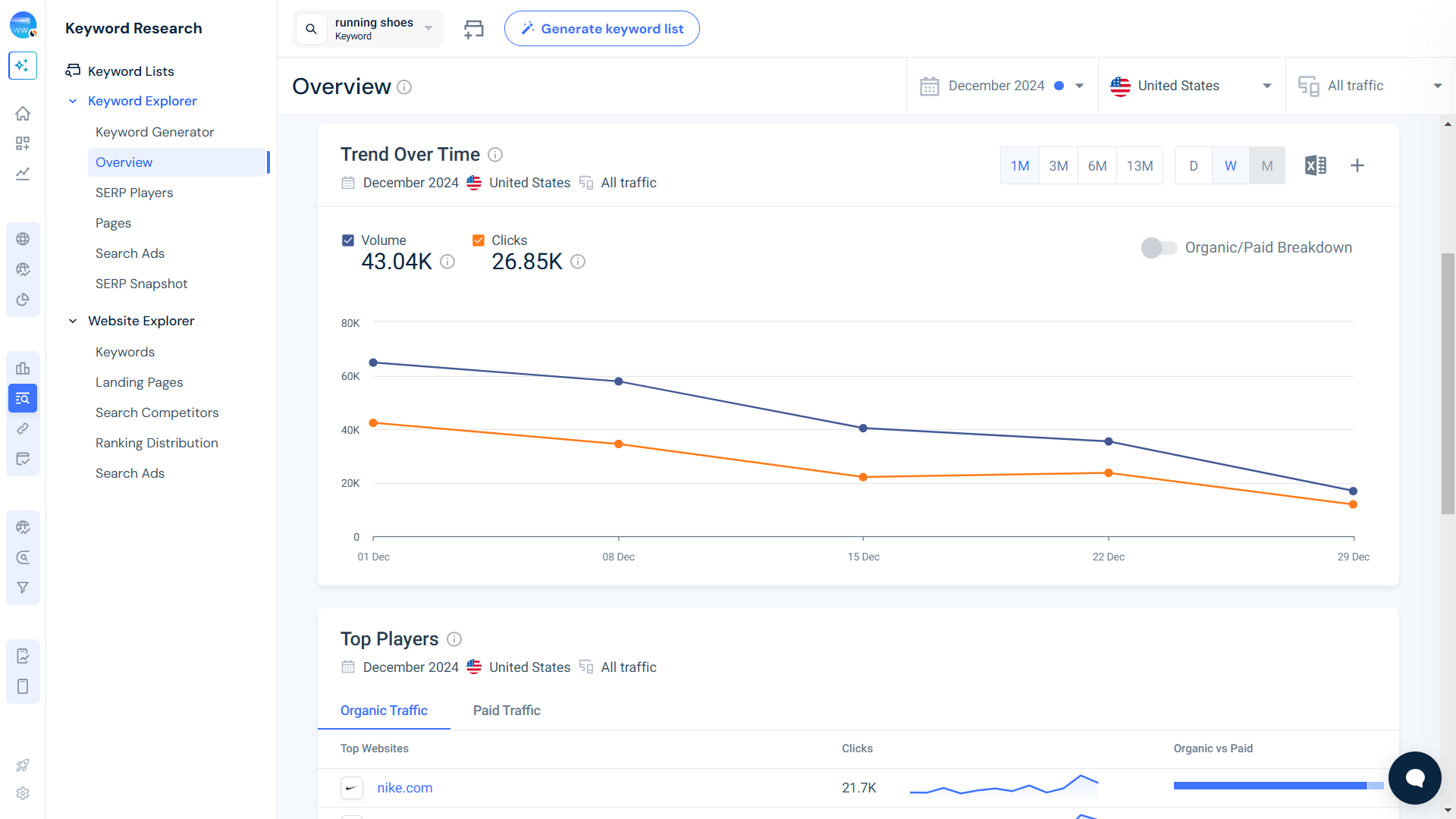 Similarweb nghiên cứu keyword trends