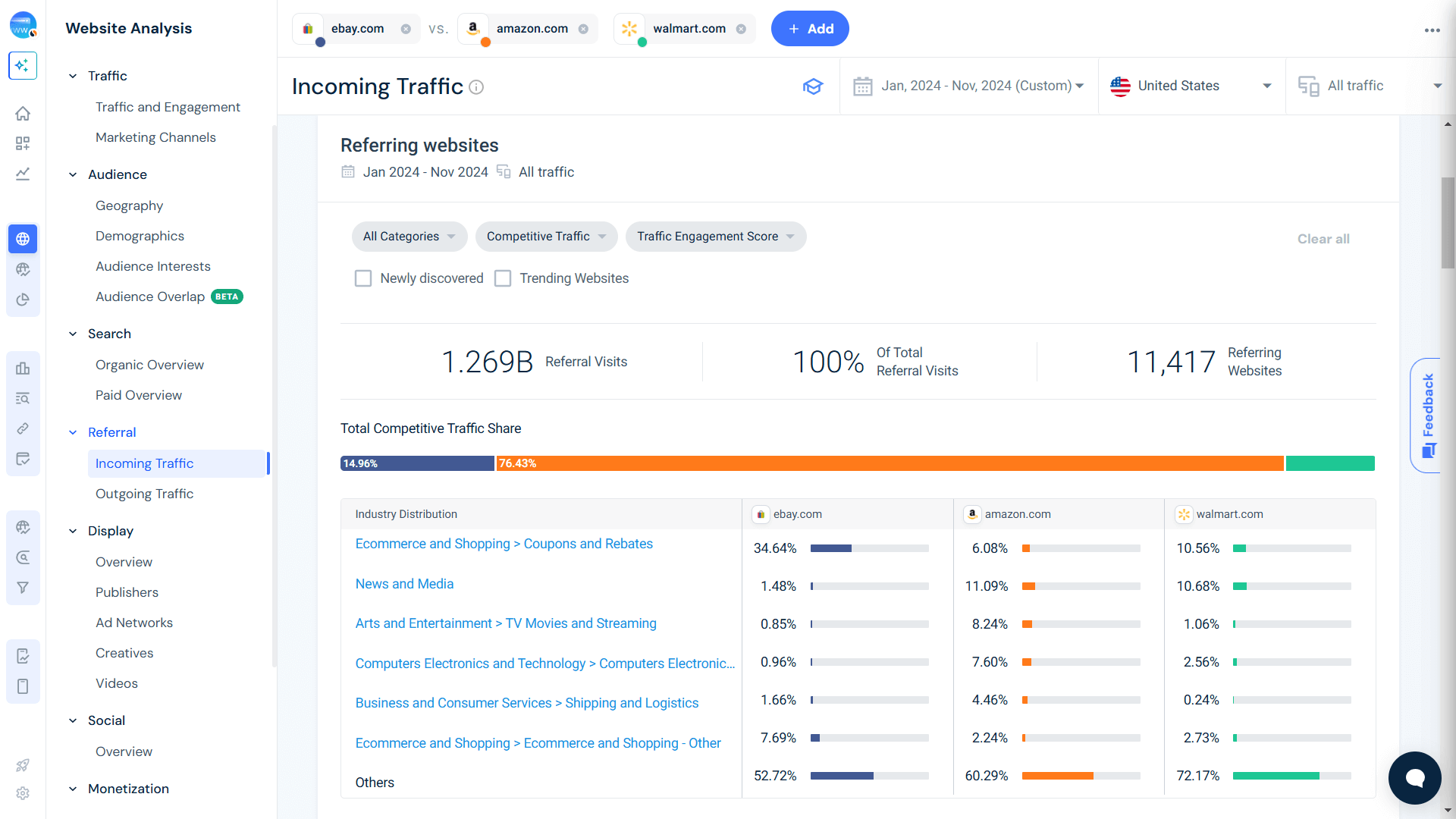 Nghiên cứu Referral traffic