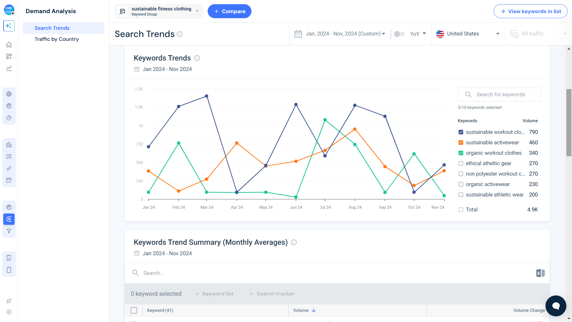 Nghiên cứu xu hướng thị trường mới bằng Similarweb