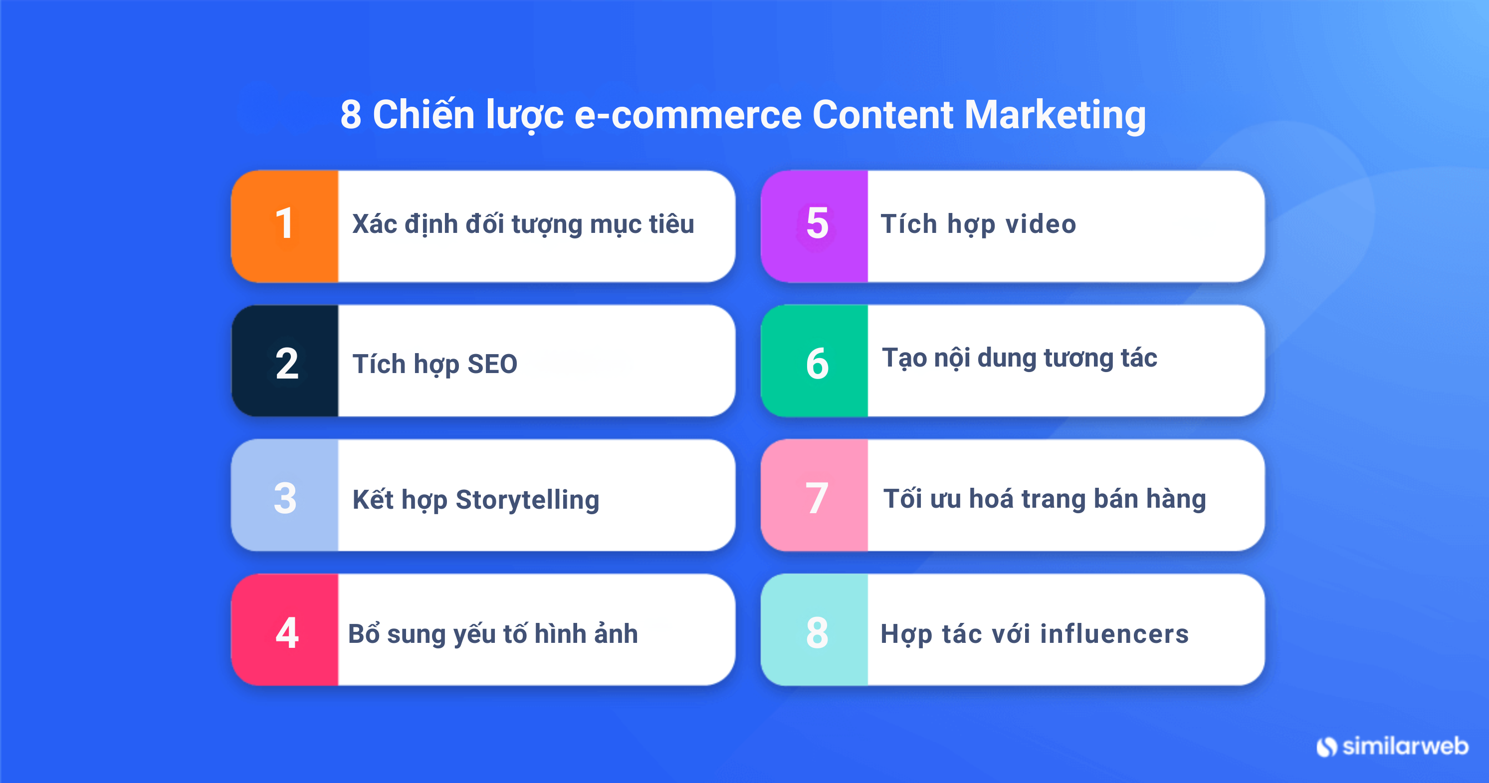 8 chiến lược Ecommerce content marketing