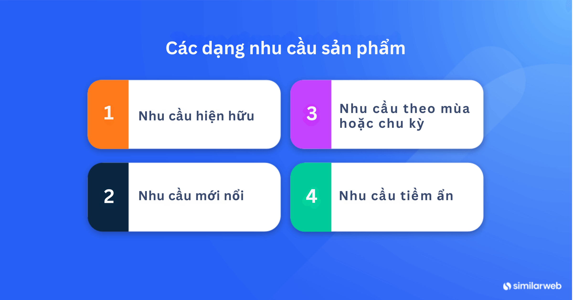 Các dạng nhu cầu sản phẩm
