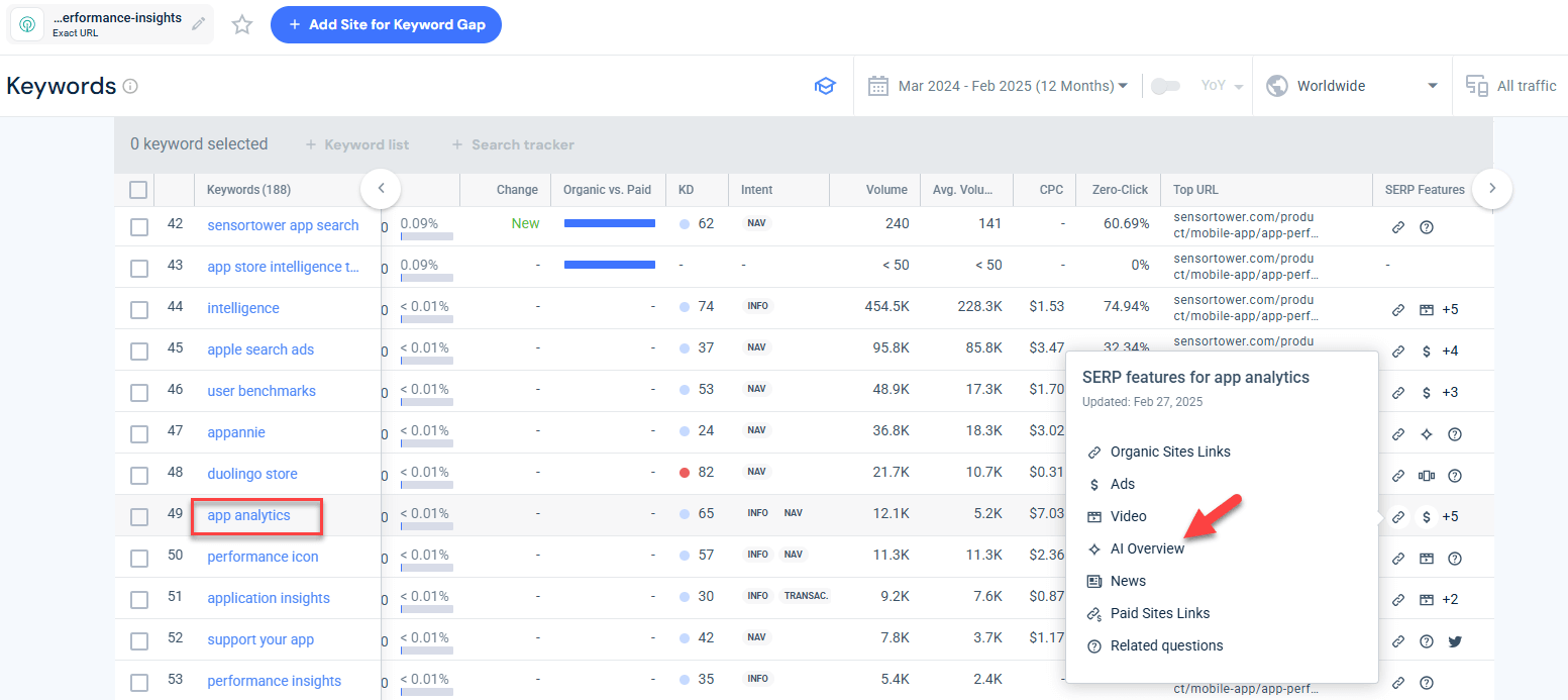 Giao diện công cụ Keyword Research của Similarweb hiển thị từ khóa "app analytics" được đánh dấu xuất hiện trong Tổng quan AI.