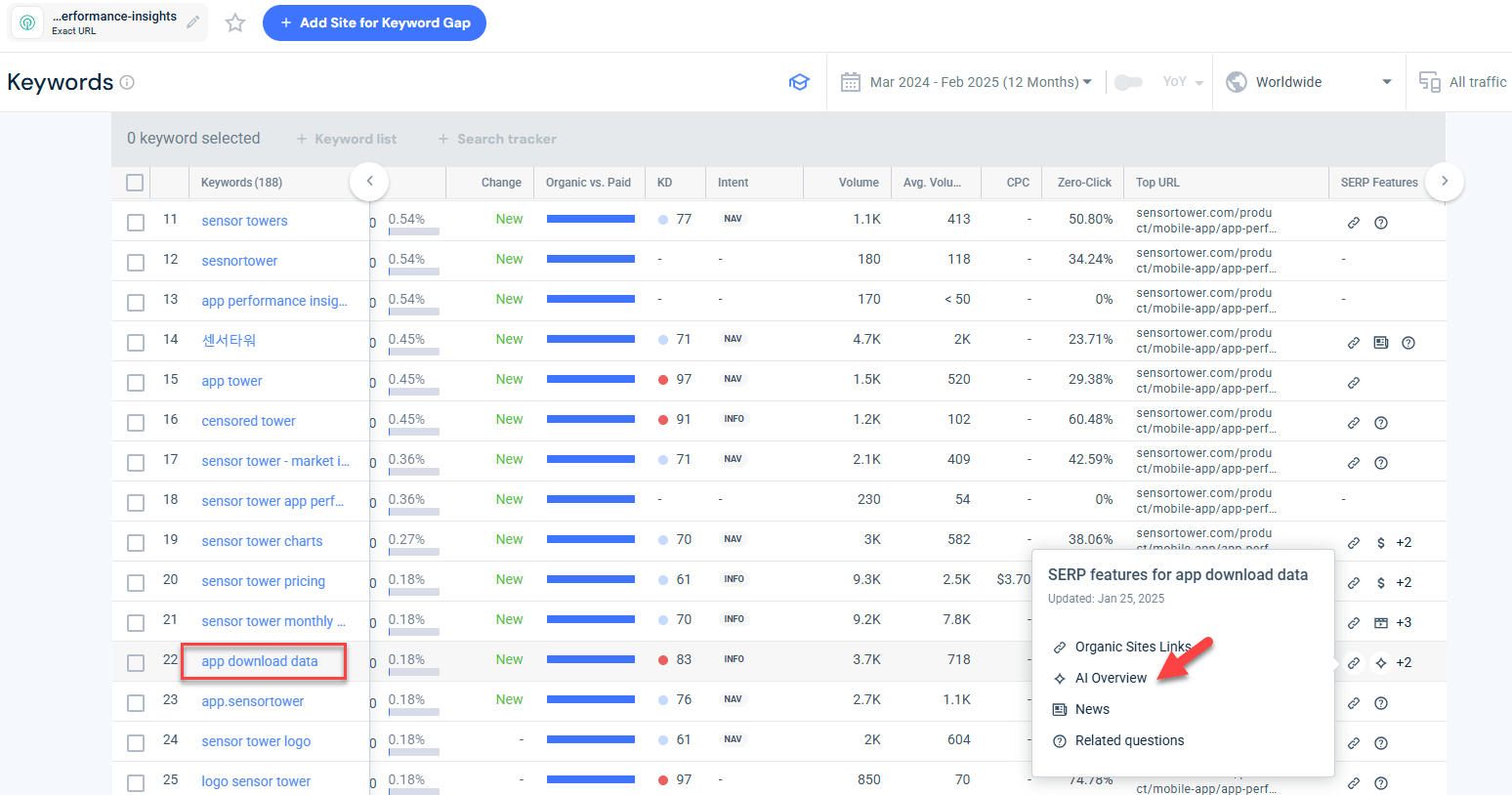 Giao diện công cụ Keyword Research của Similarweb hiển thị từ khóa "app download data" được đánh dấu xuất hiện trong Tổng quan AI.