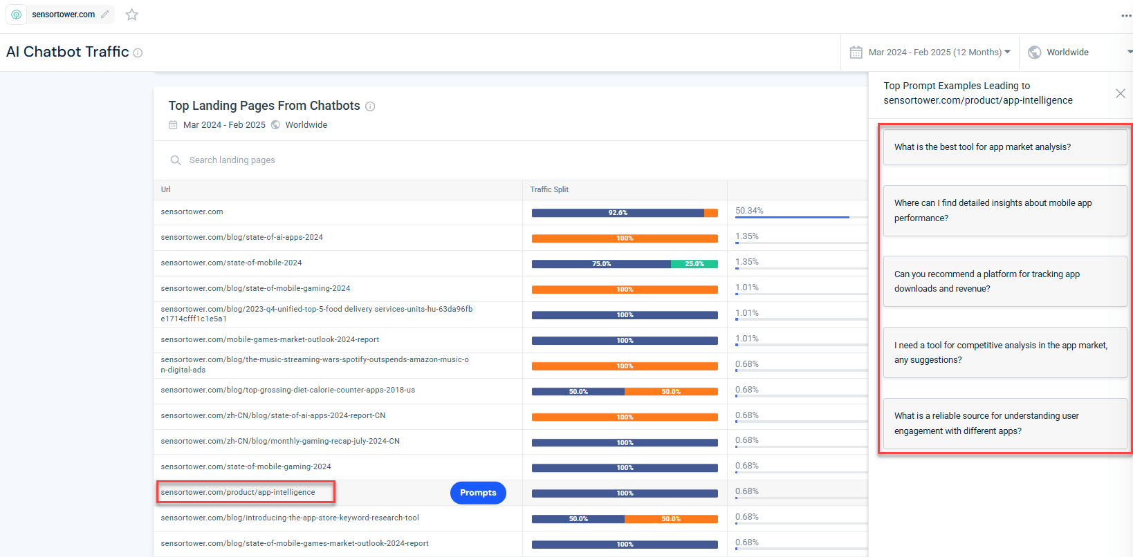 Ví dụ về các prompts người dùng sử dụng trên chatbot AI dẫn đến tran của SensorTower.