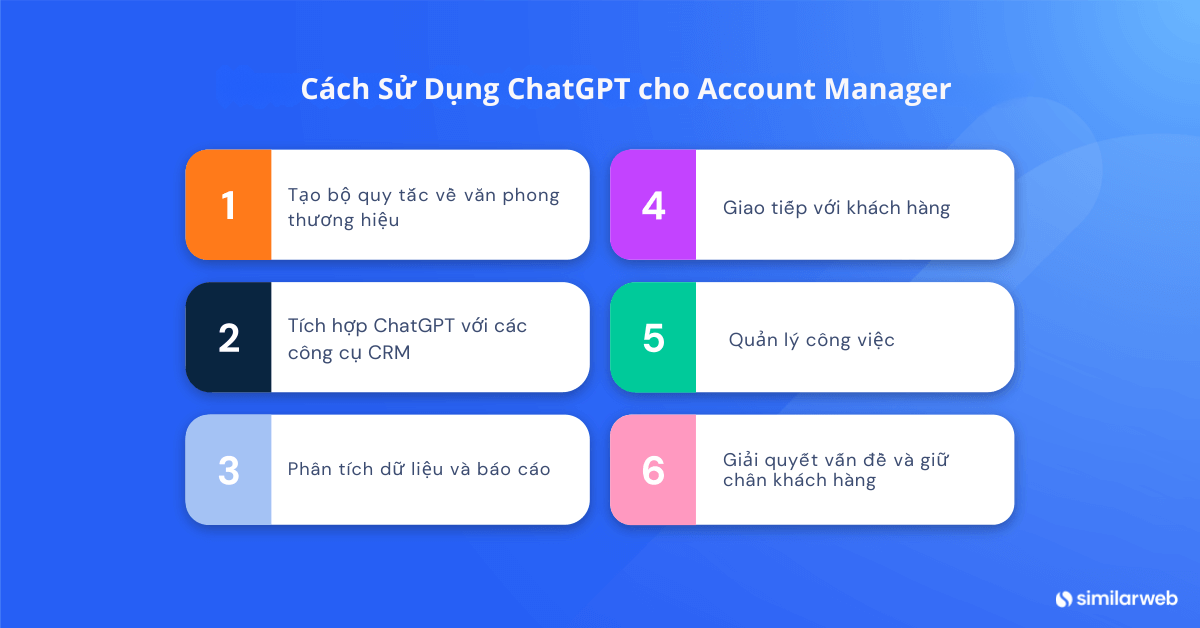 cách sử dụng chatgpt cho quản lý bán hàng 