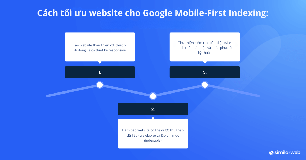 tối ưu hoá website cho Mobile-first indexing