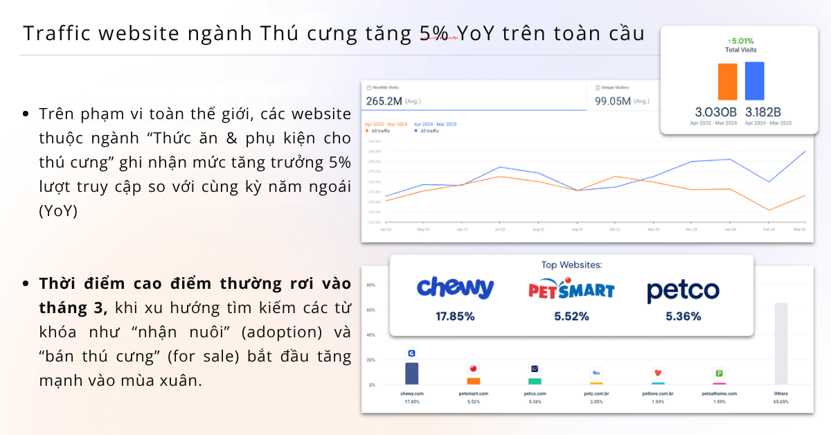 traffic-nganh-thu-cung
