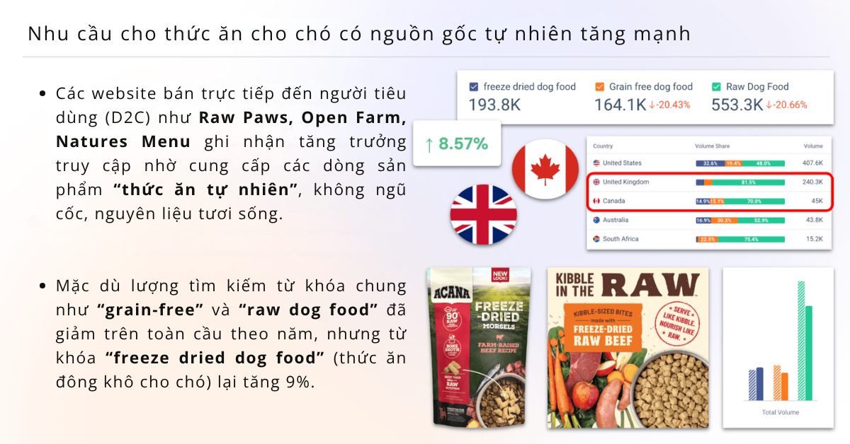 nhu-cau-thuc-an-cho-cho