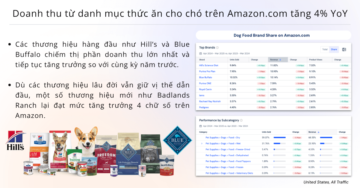 doanh-thu-thuc-an-cho-cho