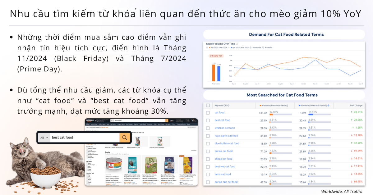 nhu-cau-tim-kiem-tu-khoa-thuc-an-cho-meo