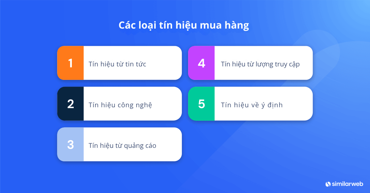 cac-loai-tin-hieu-mua-hang