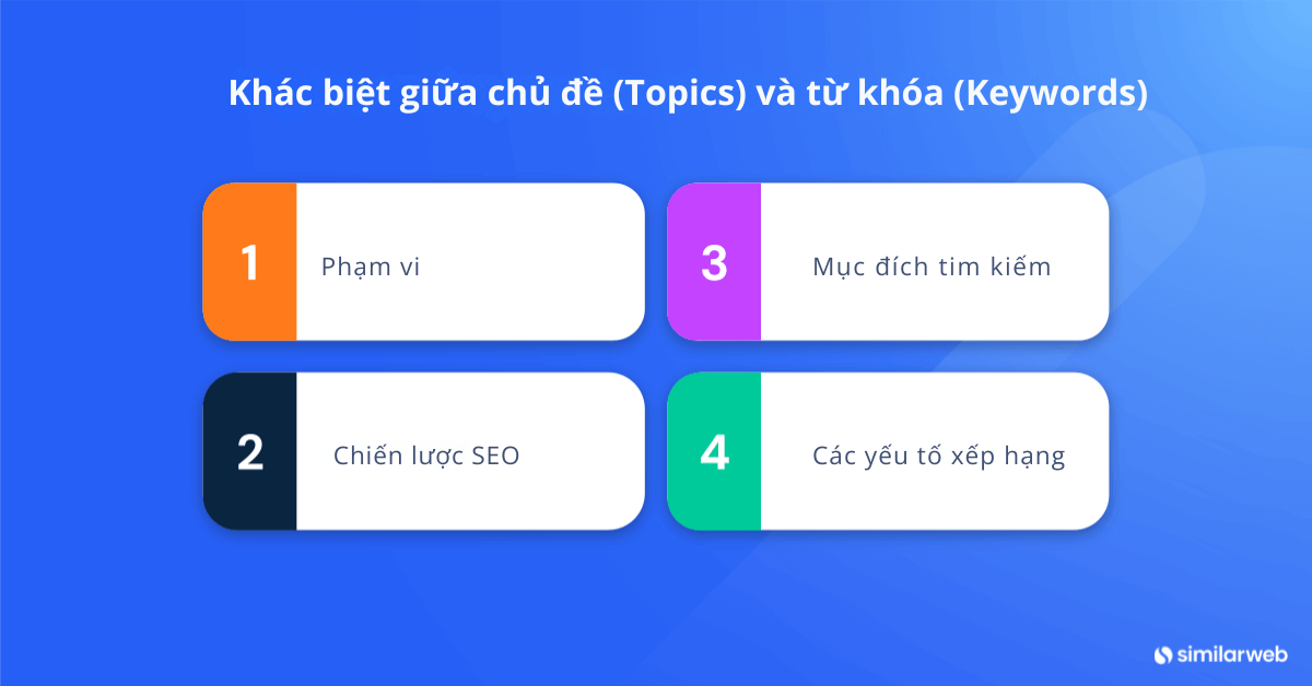 so-sanh-tu-khoa-va-chu-de-trong-seo