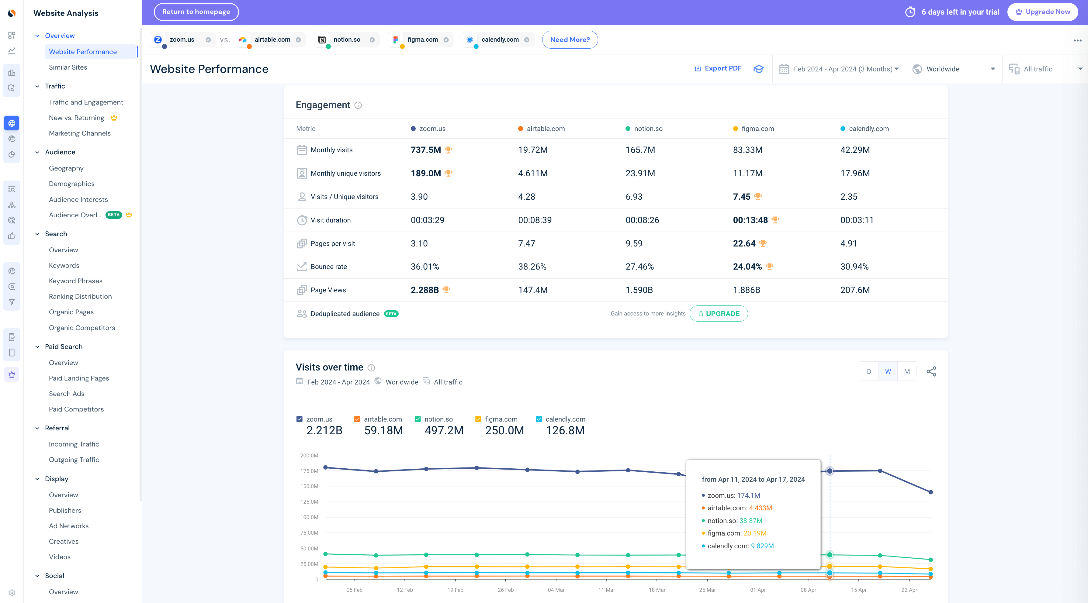 phân tích lưu lượng truy cập website
