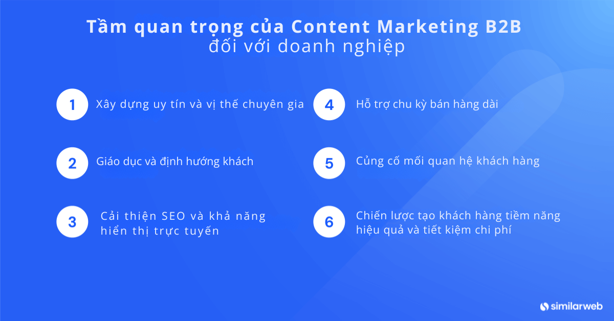 loi-ich-cua-content-marketing-b2b