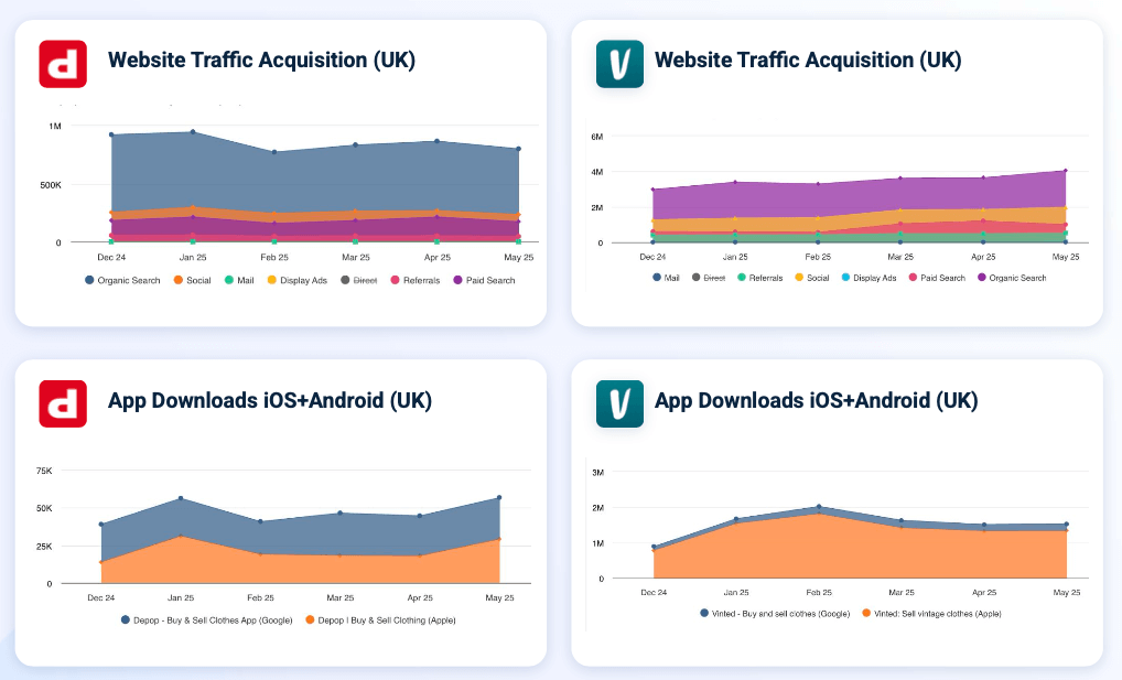 so-sanh-nguon-traffic-web-va-luot-tai-app
