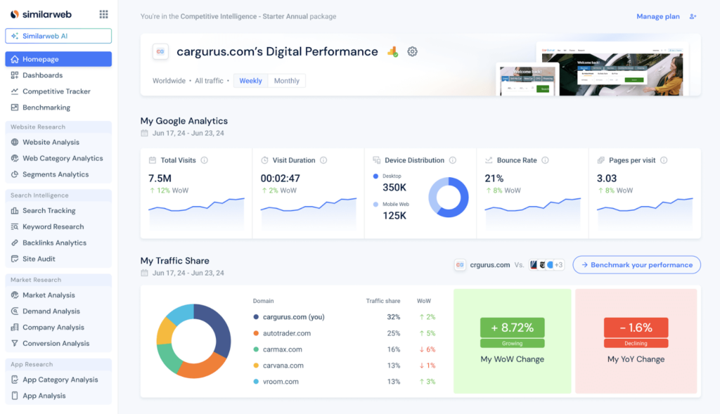 cong-cu-ai-cho-ppc-similarweb