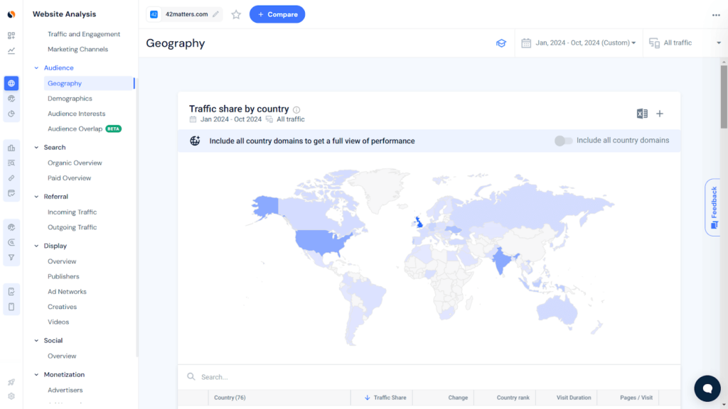 bieu-do-phan-bo-traffic-website-da-ngon-ngu-theo-quoc-gia