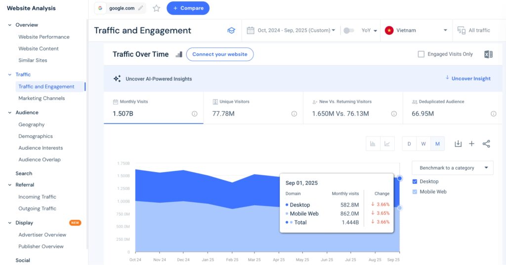 bieu-do-truy-cap-google