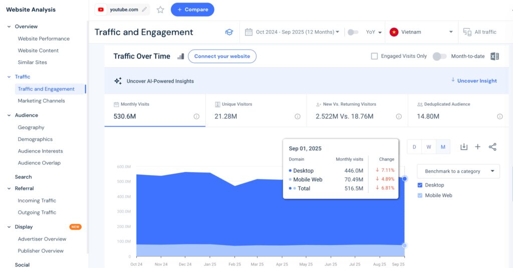 luu-luong-truy-cap-vao-youtube