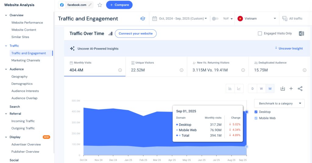 luu-luong-truy-cap-vao-facebook