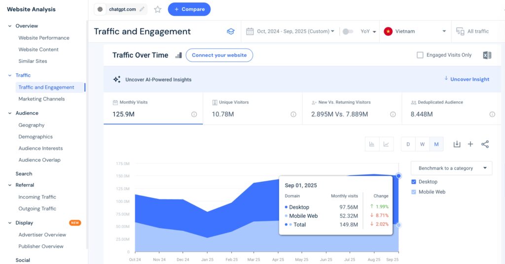 luu-luong-truy-cap-vao-chatgpt