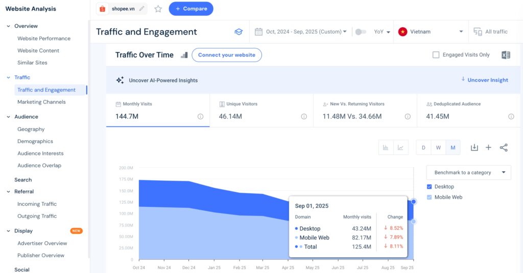 luu-luong-truy-cap-trang-shopee