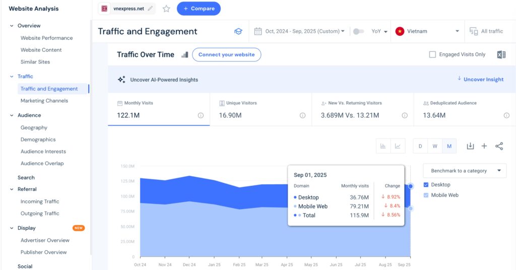 luu-luong-truy-cap-vnexpress