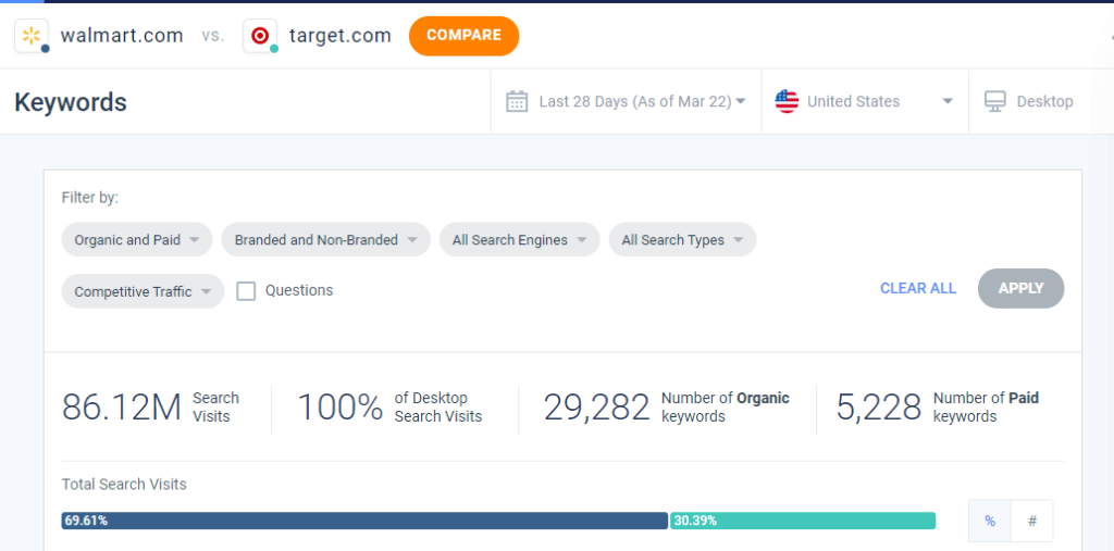 phan-tich-tu-khoa-doi-thu-similarweb-walmart-target