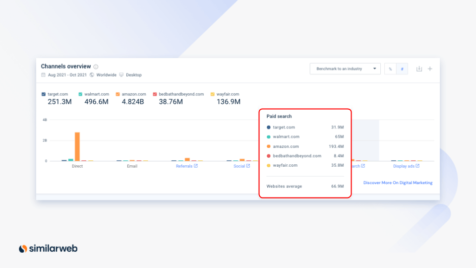 hieu-suat-kenh-tiep-thi-va-ty-le-thoat