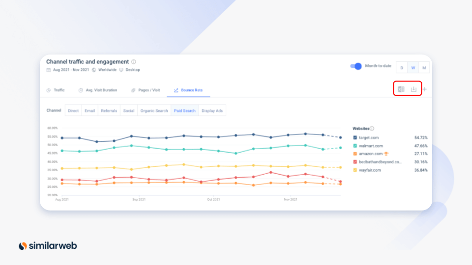 xuat-bao-cao-similarweb-ty-le-thoat