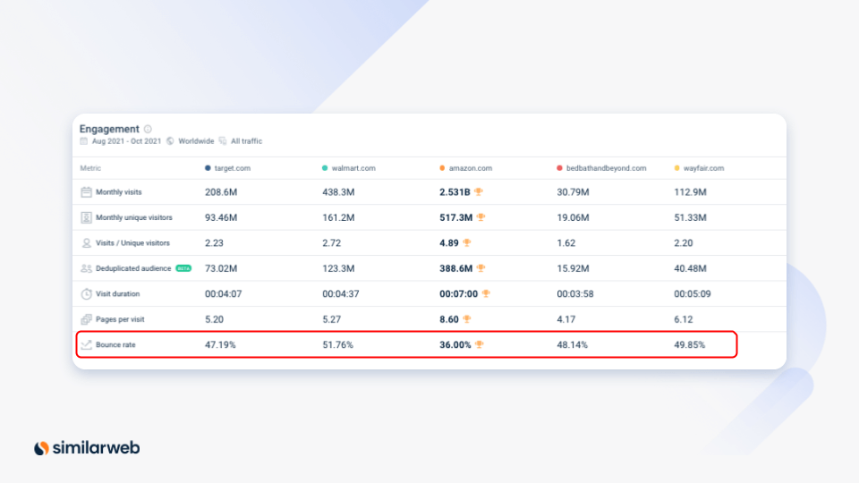 phan-tich-ty-le-thoat-trang-doi-thu