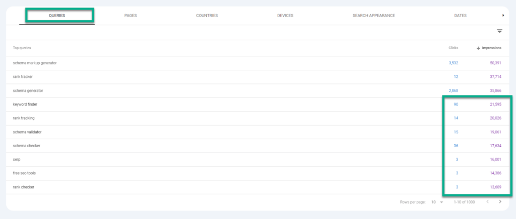 kham-pha-tu-khoa-google-search-console