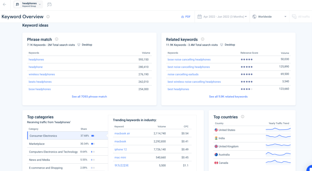 nghien-cuu-tu-khoa-ppc-similarweb