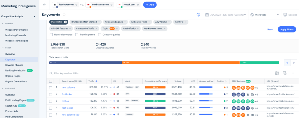 phan-tich-phi-similarweb
