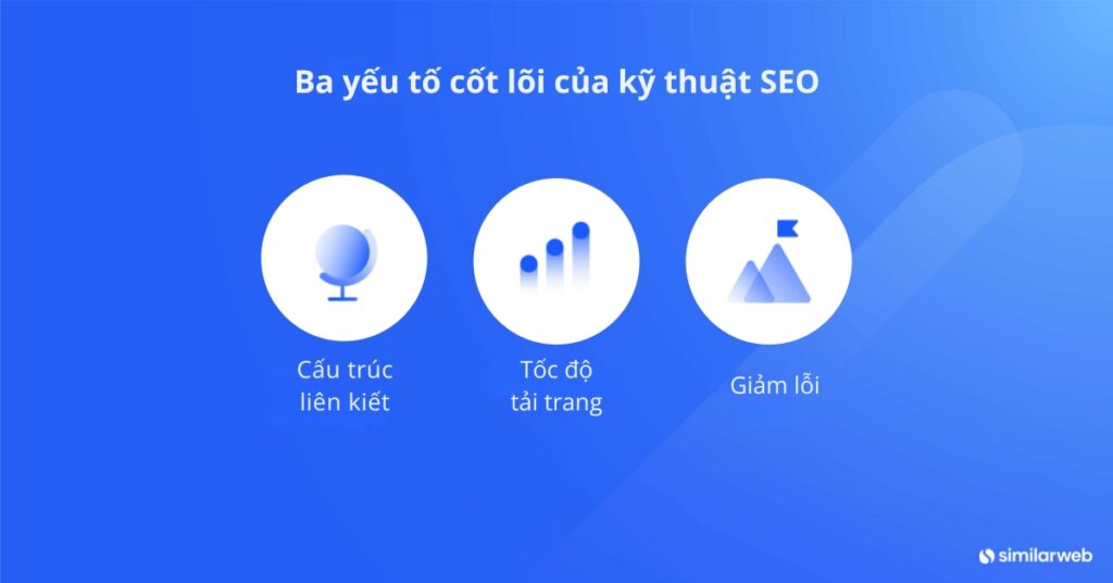 Ba yếu tố cốt lõi của Kỹ thuật SEO