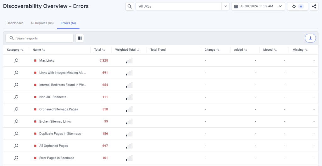 Báo cáo lỗi thu thập dữ liệu