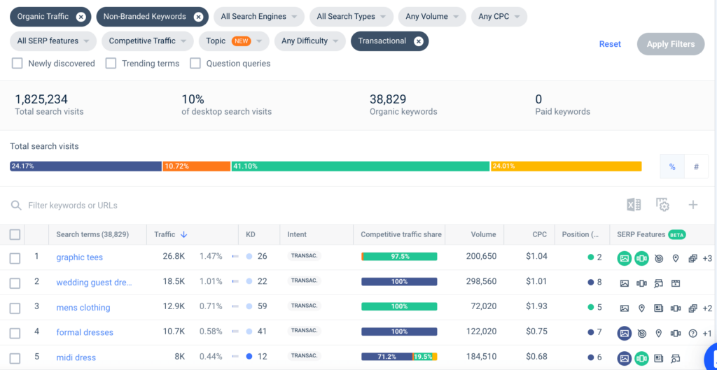 Khoảng trống từ khóa của Similarweb với các bộ lọc
